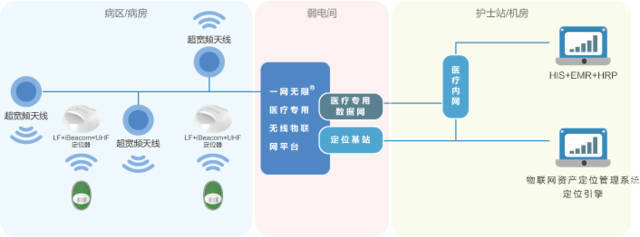昂科物聯網智慧醫(yī)院 創(chuàng)新應用服務驅動未來醫(yī)院管理升級