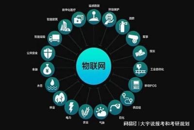 物聯網工程專業(yè) 定義、課程與就業(yè)方向