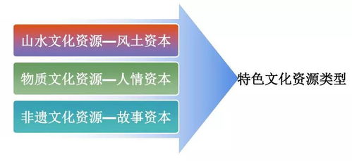 從文化符號到創意資本 傳統文化IP在數字文創中的轉化與應用服務